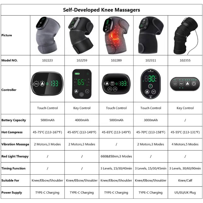 Smart Arthritis Pain Relief He – Smart Knee Wrap recenzja i cena