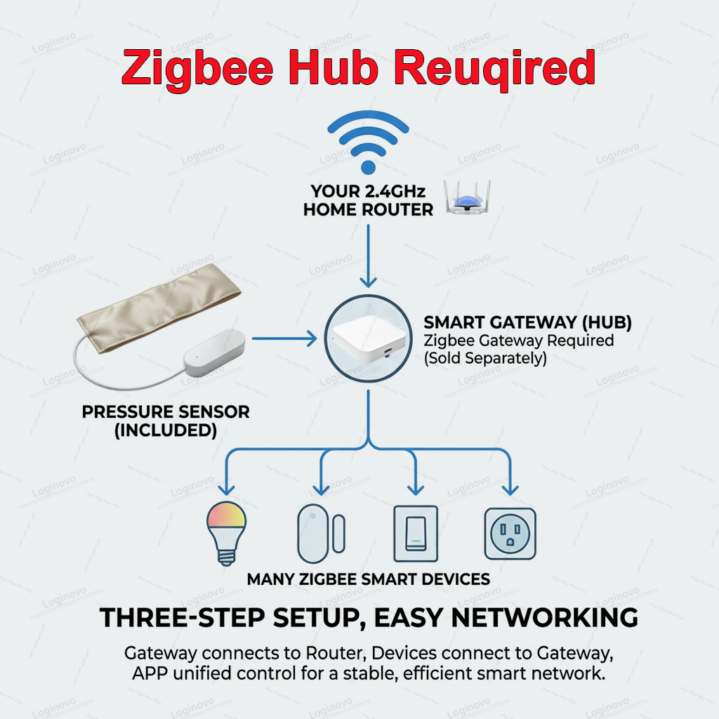 Tuya Zigbee Gravity Pressure S – Smart Insole Pressure recenzja i cena