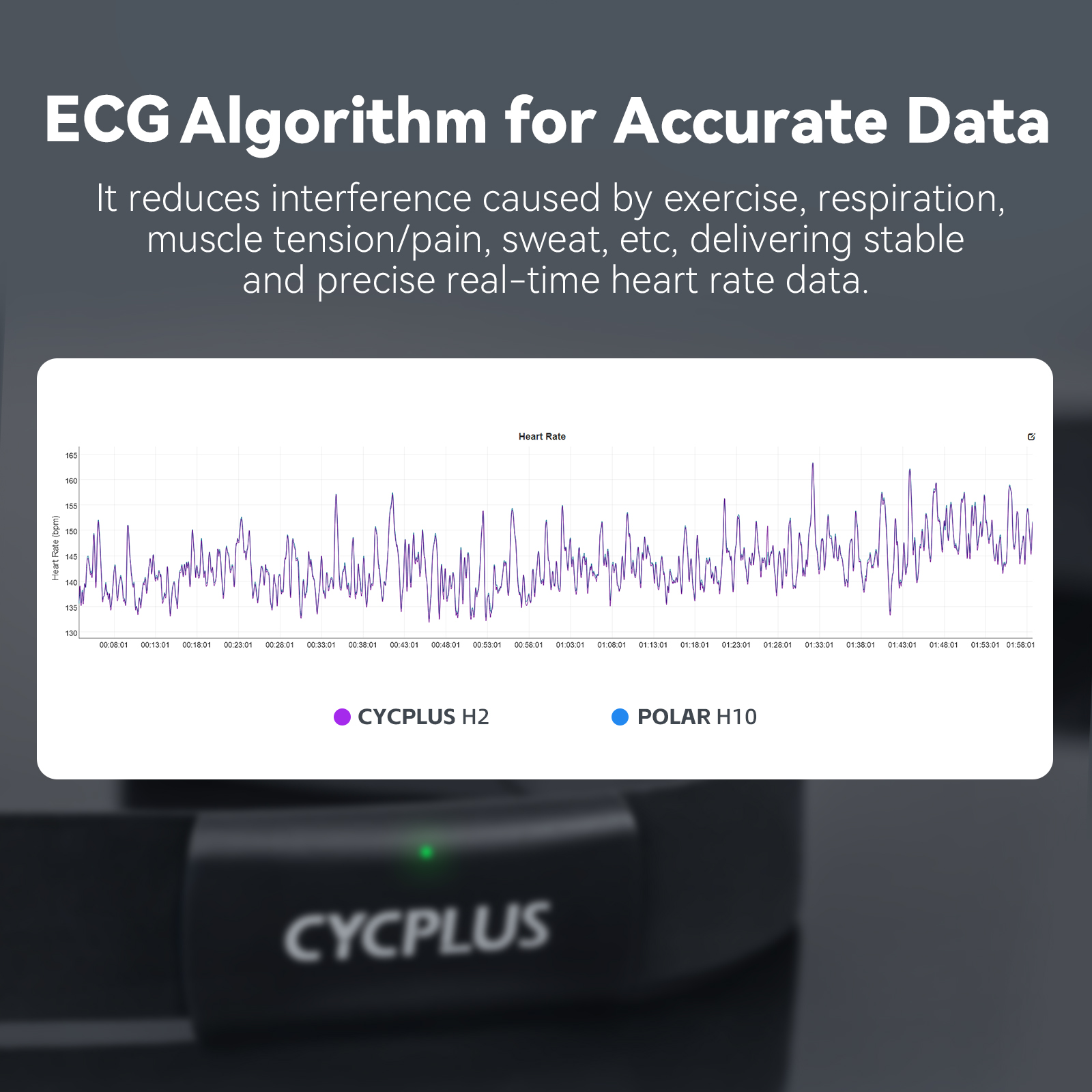 CYCPLUS H2 Heart Rate Monitor  – Breath Rate Monitor recenzja i cena