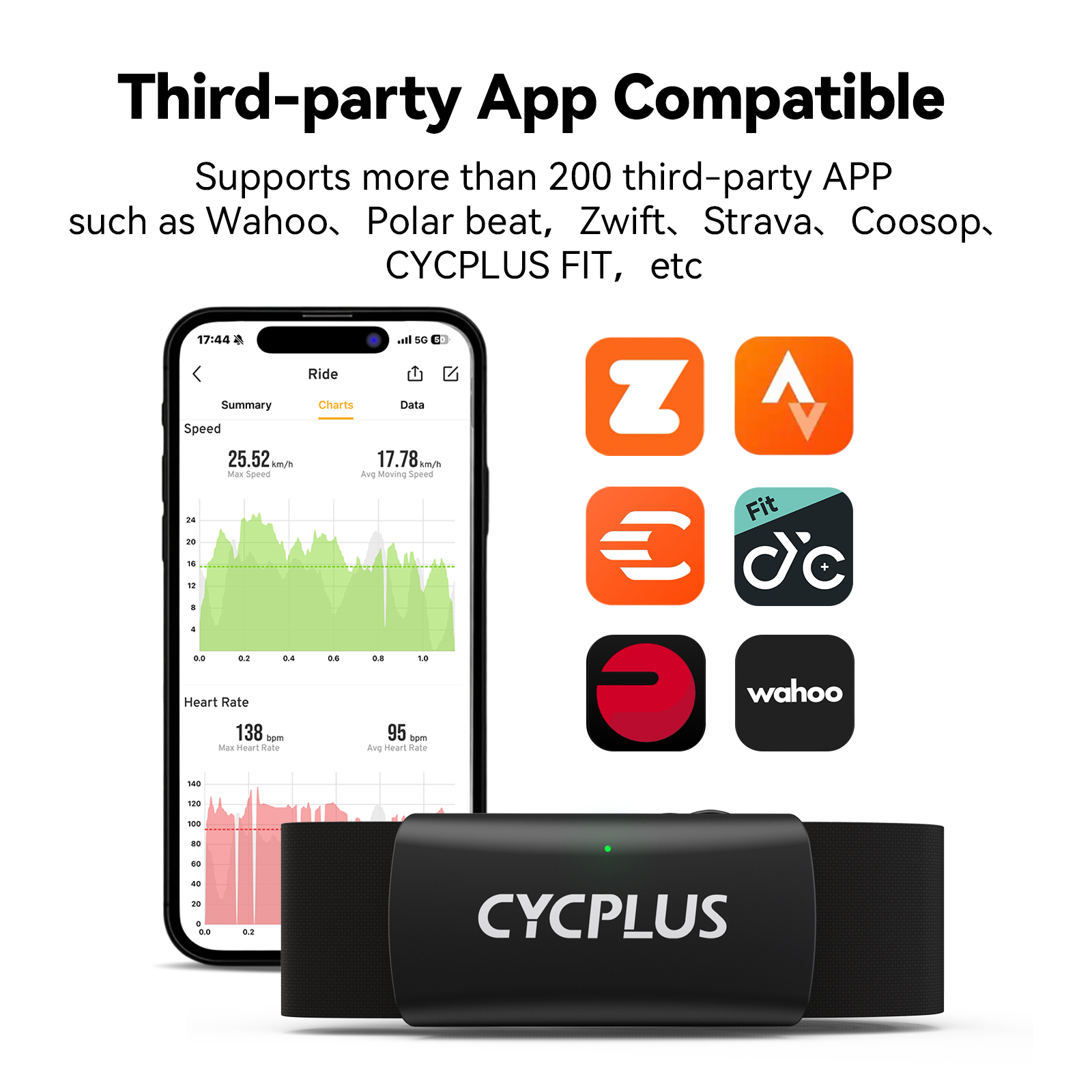 CYCPLUS H2 Heart Rate Monitor  – Breath Rate Monitor recenzja i cena