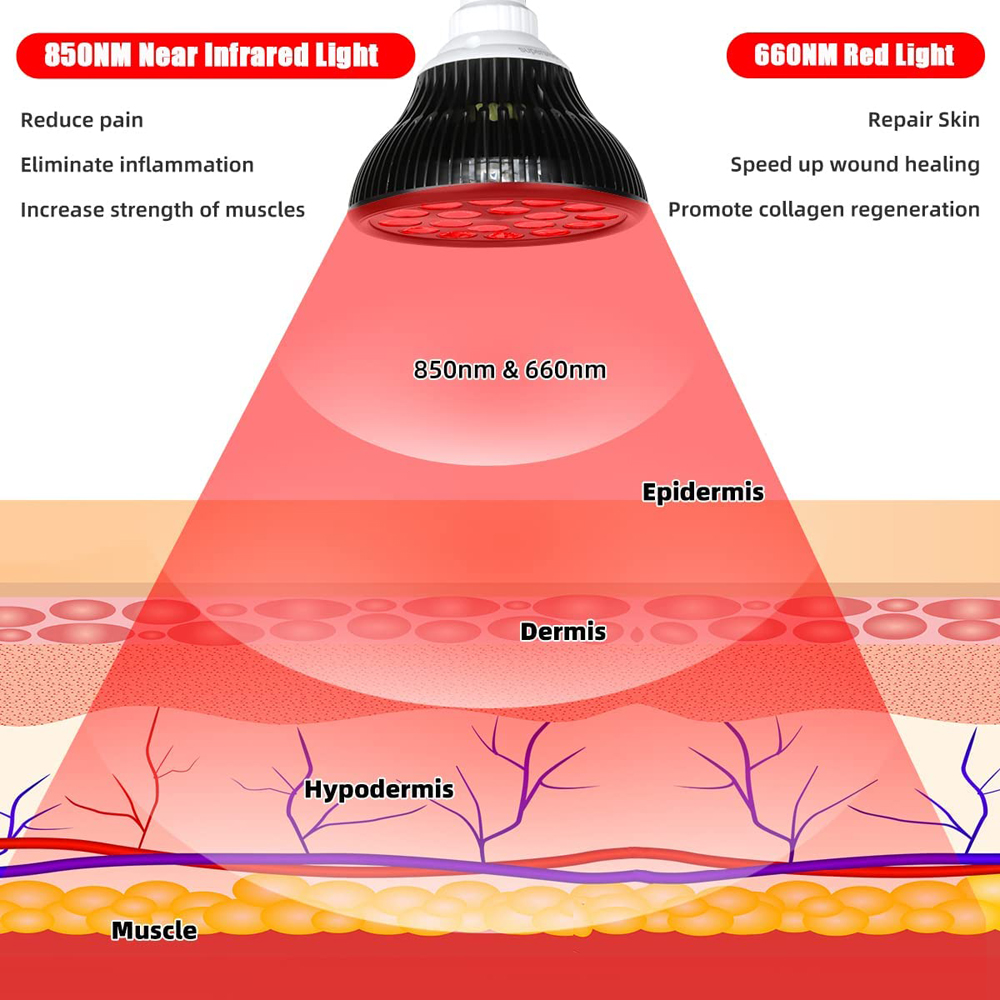 54W 660nm&850nm LED Red and In – Galvanic Skin Sensor recenzja i cena