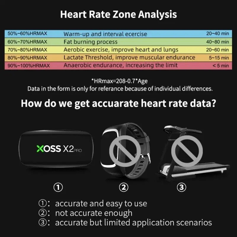 XOSS X2 Pro Chest Strap Heart  – Breath Rate Monitor recenzja i cena