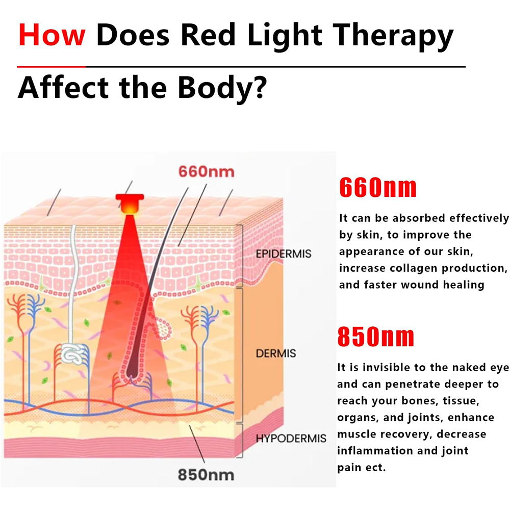 2025 New 60 Leds Red and Near- – Galvanic Skin Sensor recenzja i cena