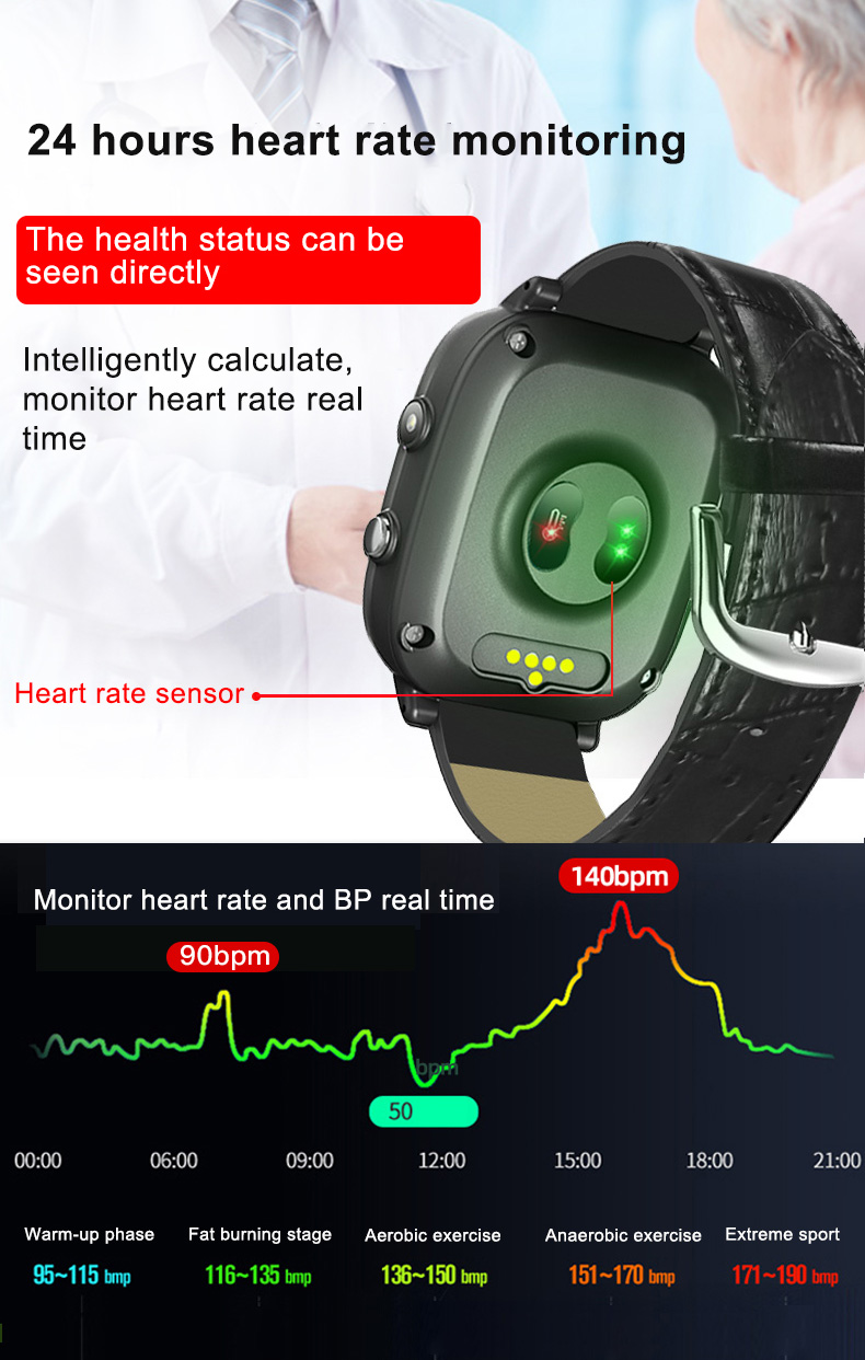 Elderly Smart Watch For Old Pe – Fall Detection Watch recenzja i cena