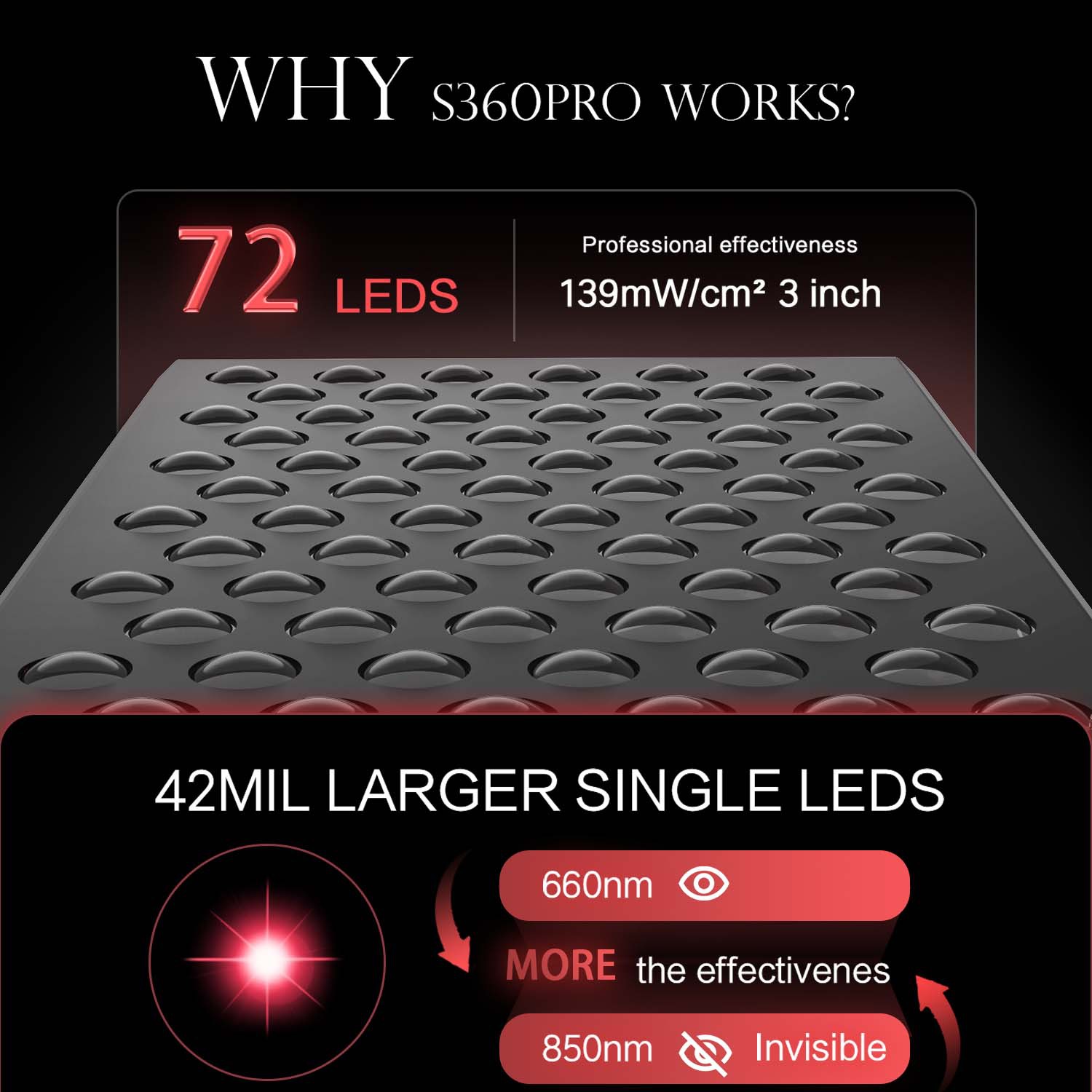 Double Chip Timing Led Red Lig – Galvanic Skin Sensor recenzja i cena