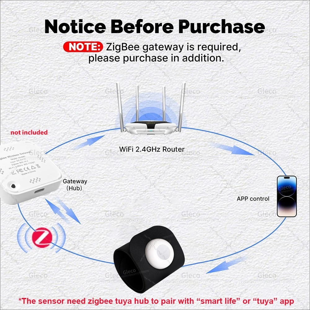 Zigbee Pressure Sensor Detecto – Smart Insole Pressure recenzja i cena