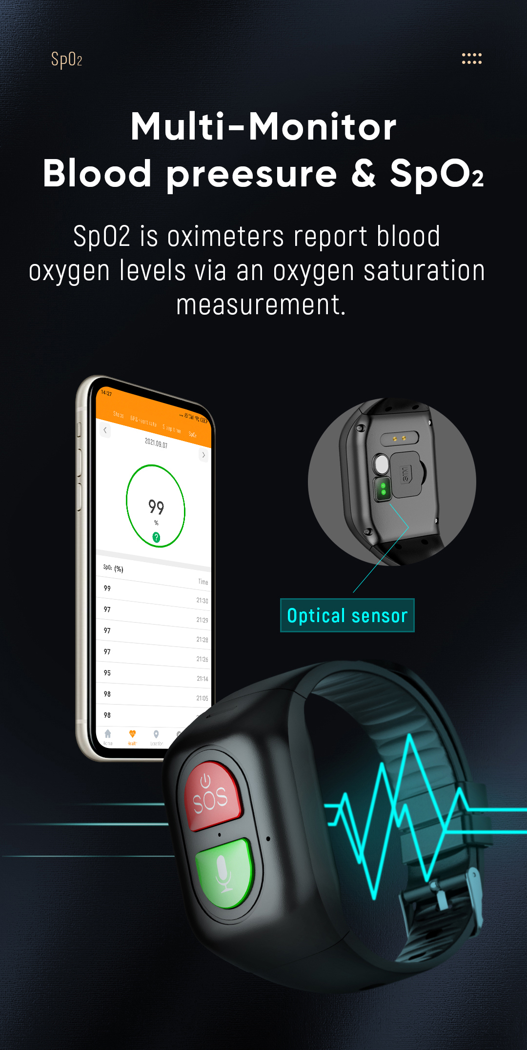 Elderly Smart Watch 4G Sim Car – Fall Detection Watch recenzja i cena
