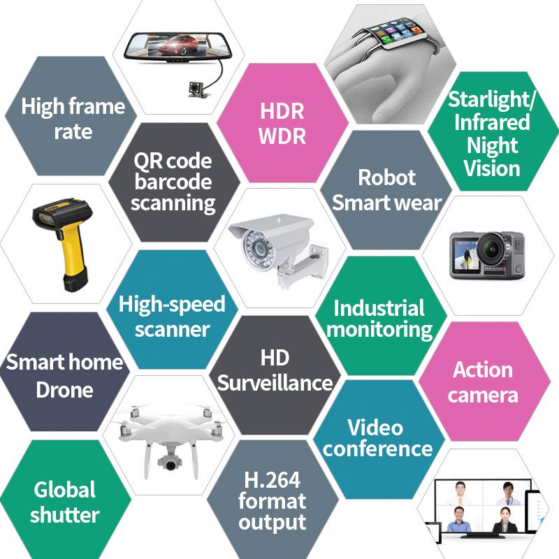 HD 2MP Automotive Grade Image  – Fatigue Band Monitor recenzja i cena