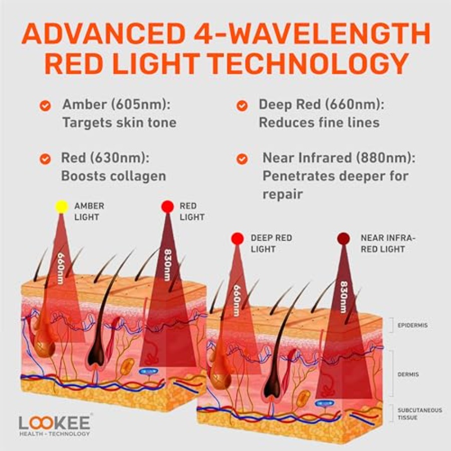 LOOKEE Under Eye Red Light The – Light Therapy Glasses recenzja i cena