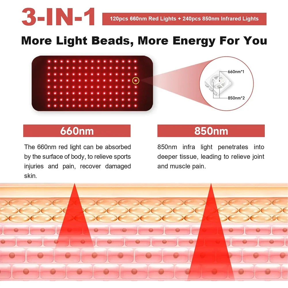 120 LEDs Led 660nm and 850nm N – Galvanic Skin Sensor recenzja i cena